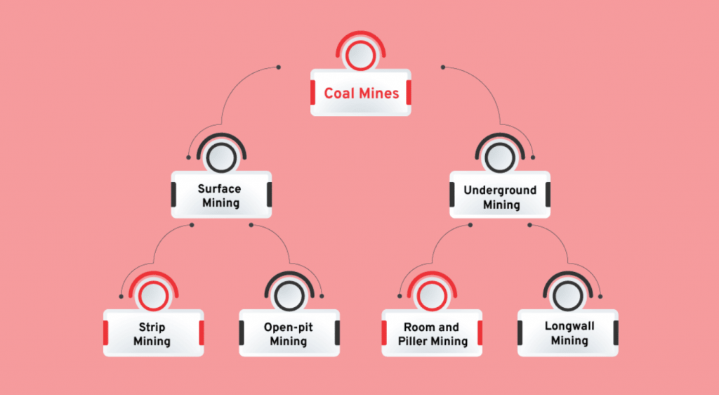 How Does a Rubber Mining Belt Make Coal Mines Efficient-2 How Does a Rubber Mining Belt Make Coal Mines Efficient-2