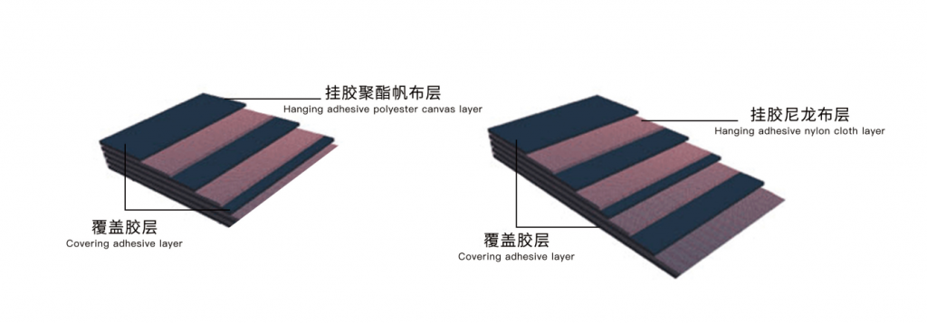 HiTop Motion Fabric Conveyor Belt illustration diagram HiTop Motion Fabric Conveyor Belt illustration diagram